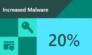 Blog - PC Clean