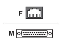 Lantronix - Serial adapter (DCE)