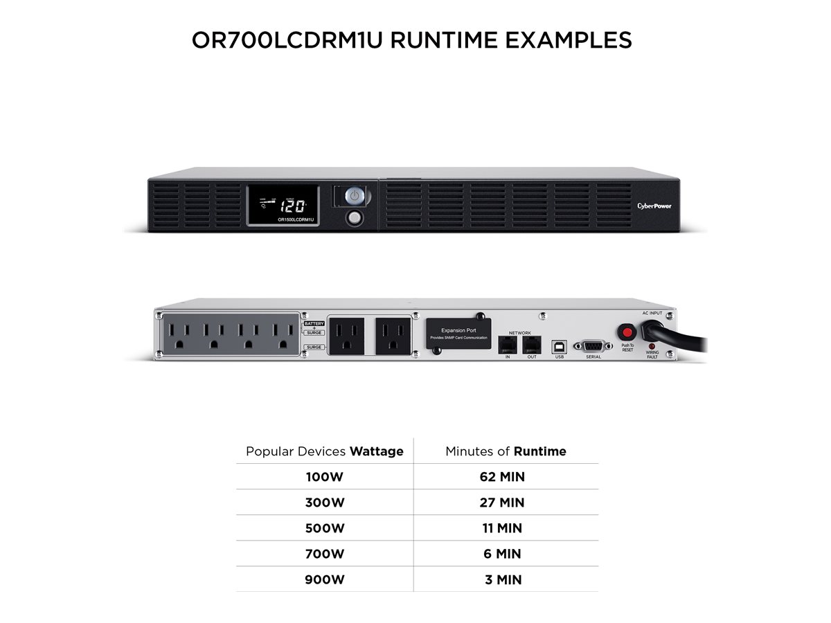 CyberPower Office Rackmount LCD Series OR700LCDRM1U | www.shi.com