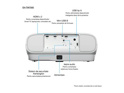 EPSON EH-TW7000 with HC lamp warranty