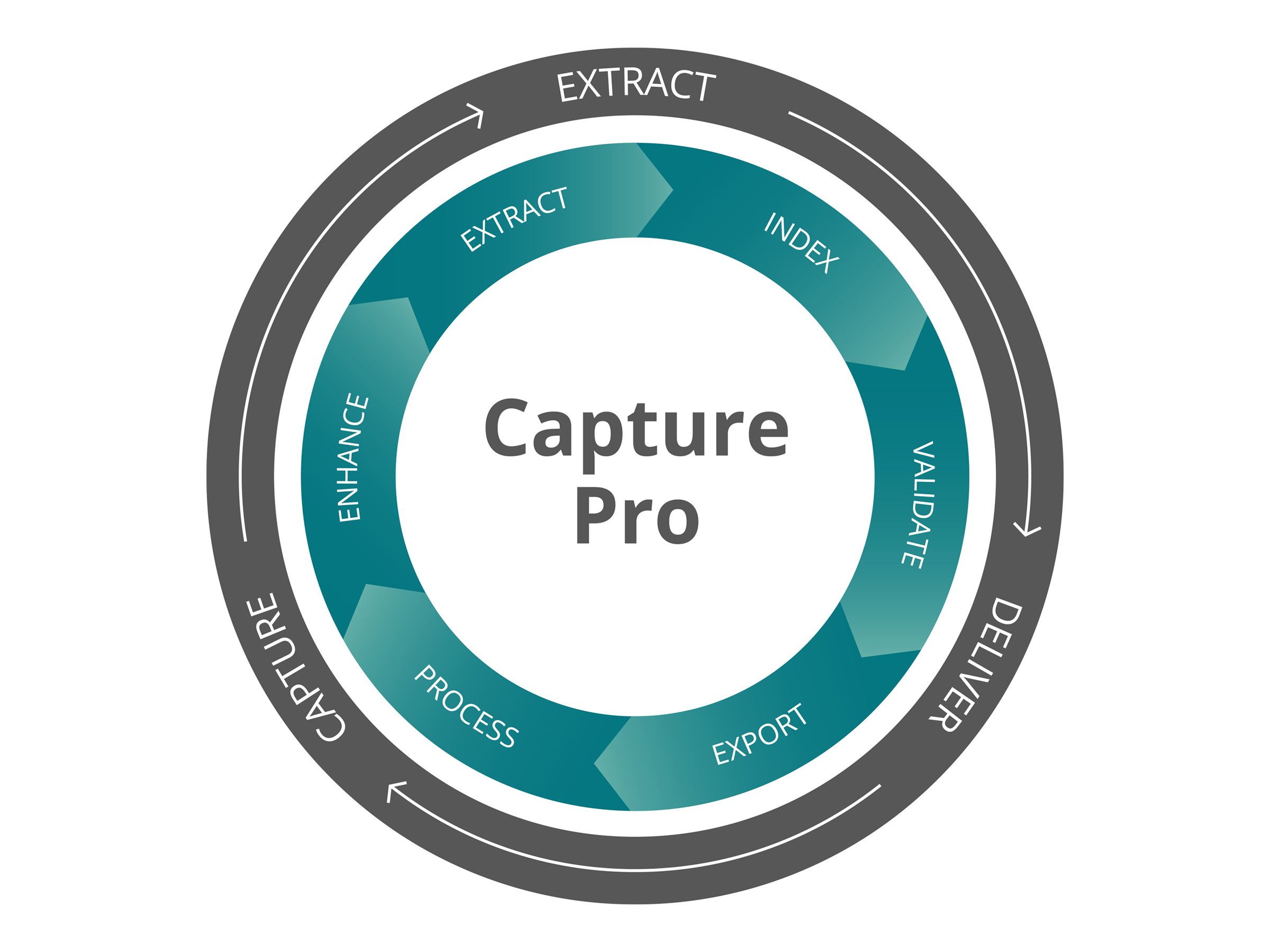 Kodak Capture Pro Software