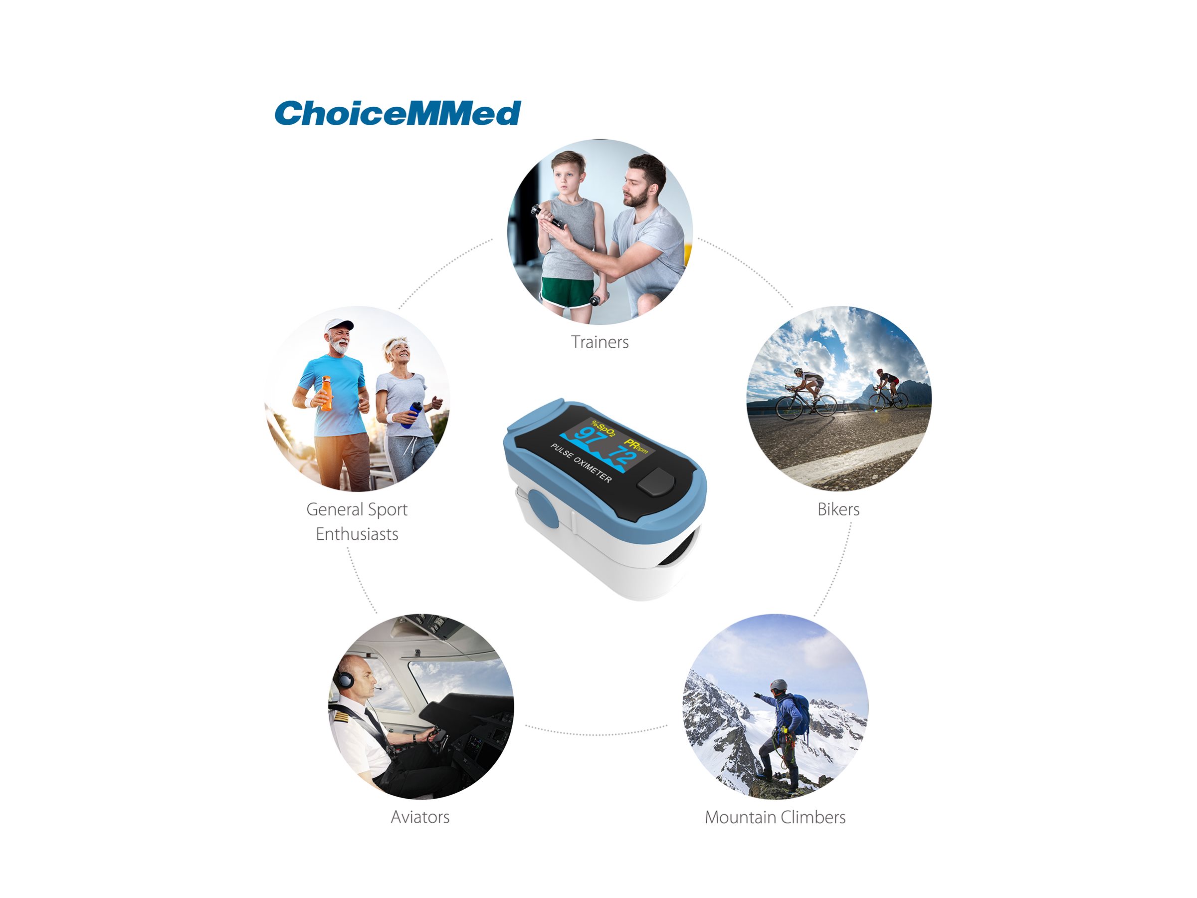 ChoiceMMed Pulse Oximeter - MD300C29