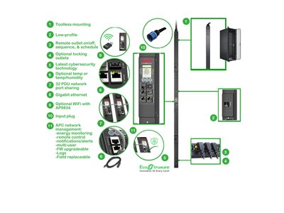 APC Rack PDU 9000 Switched ZeroU 32A, APC APDU9953 APDU9953 (BILD6)