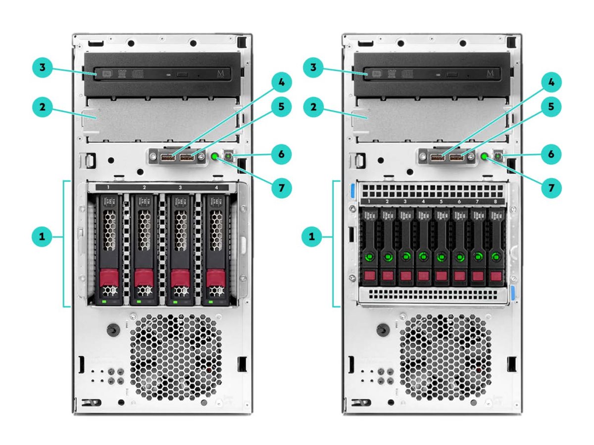 HPE ProLiant ML30 Gen10 Performance