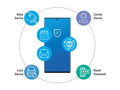 KNOX Premium QuickStart 3 Secure Control