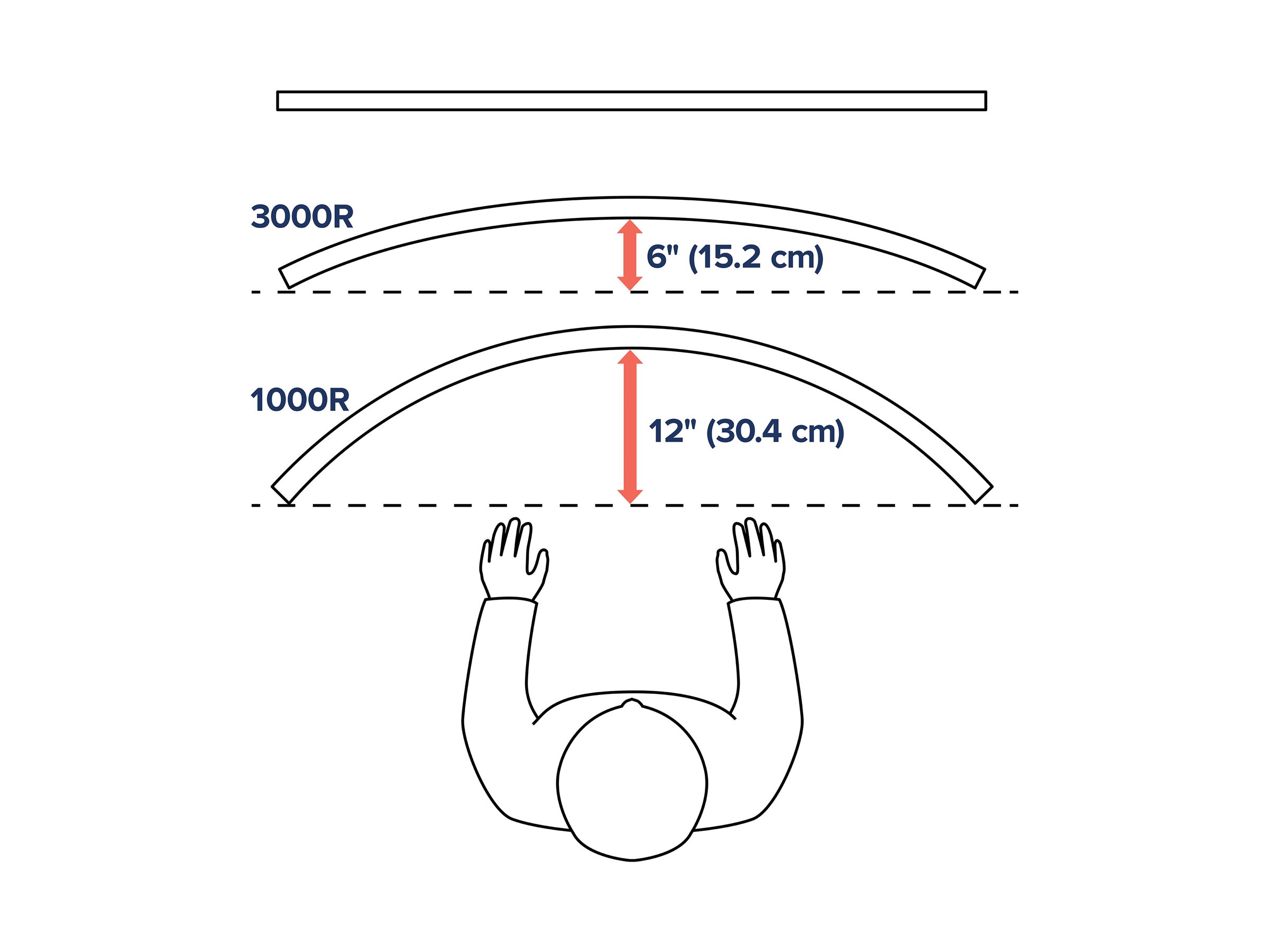 Ergotron HX mounting kit Constant Force Technology for LCD display/ curved LCD display Product shot Right-angle 80001