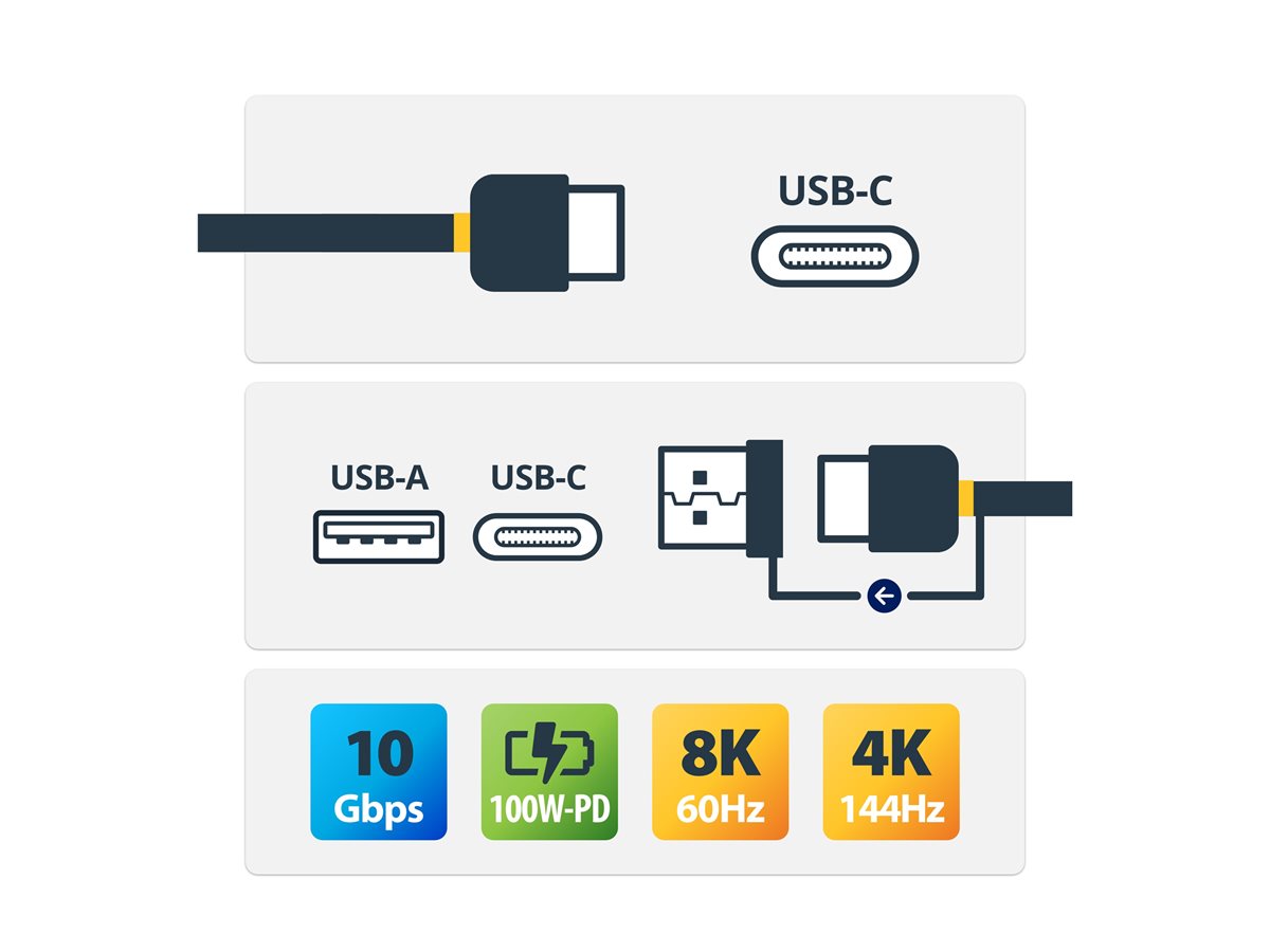 StarTech.com 3ft (1m) USB C Cable w/ USB-A Adapter Dongle, Hybrid 2-in-1 USB C Cable w/ USB-A | USB-C to USB-C (10Gbps/100W PD), USB-A to USB-C (5Gbps), USB-A Host to USB-C DisplayLink Dock - Ideal for Hybrid Dock (USBCCADP) - USB kabel typ C - USB-C do USB-C - 1 m – foto 12