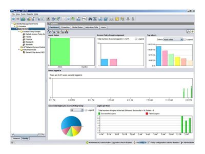 HPE PCM+ Identity Driven Manager