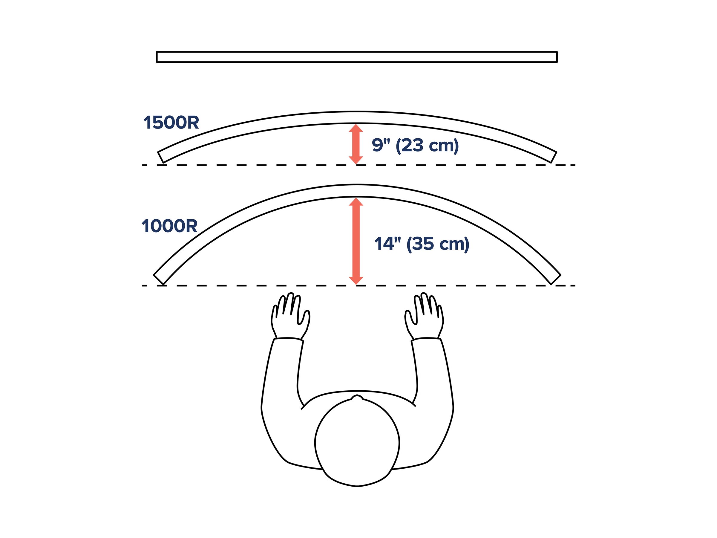 Ergotron HX mounting kit Constant Force Technology for curved LCD display for extreme-depth What's in the box Multi-angle 77767