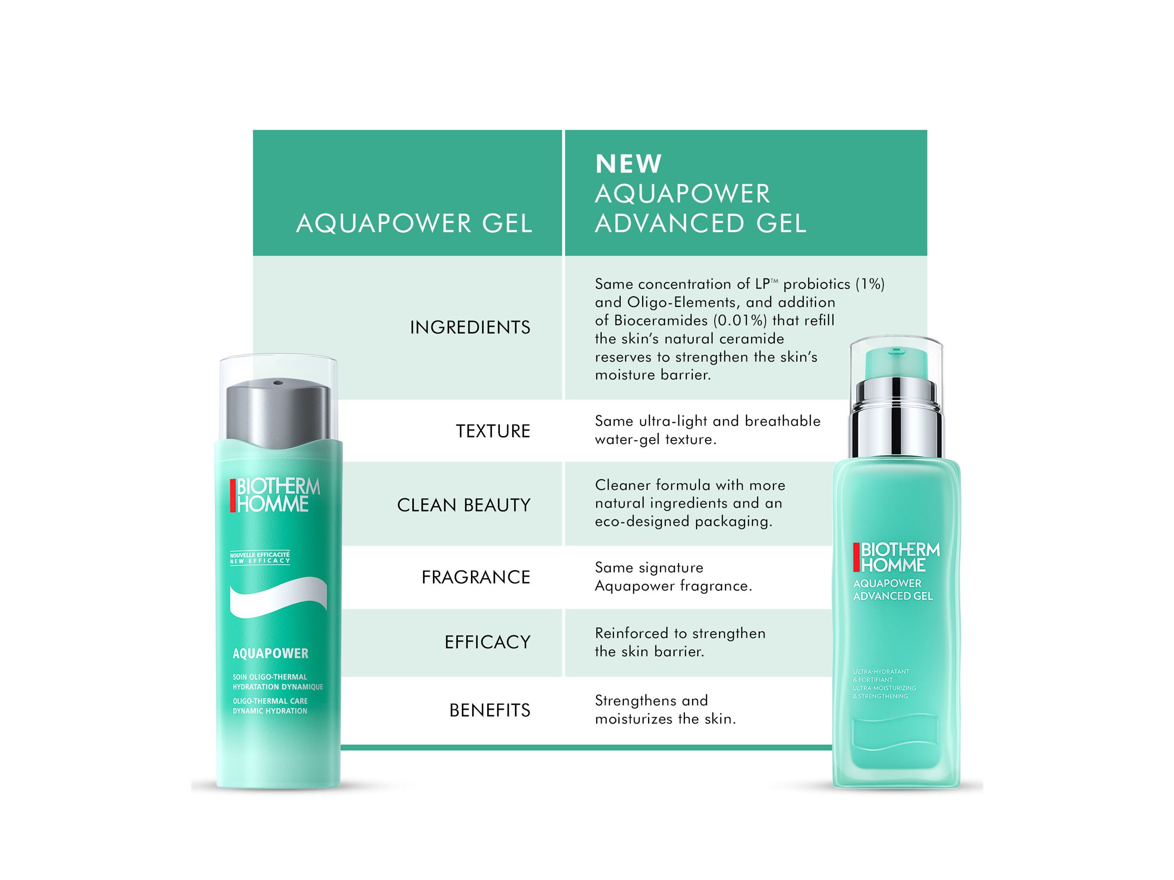 Biotherm Homme Aquapower Advanced Gel 100 Ml www.londondrugs.com