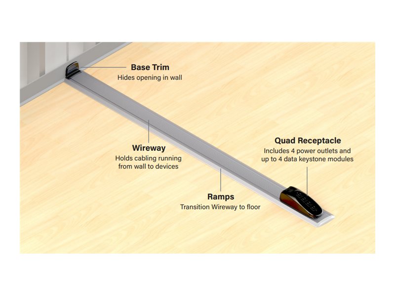 Connectrac Express - Cable management kit