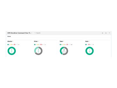 HPE StoreEver MSL TapeAssure Advanced