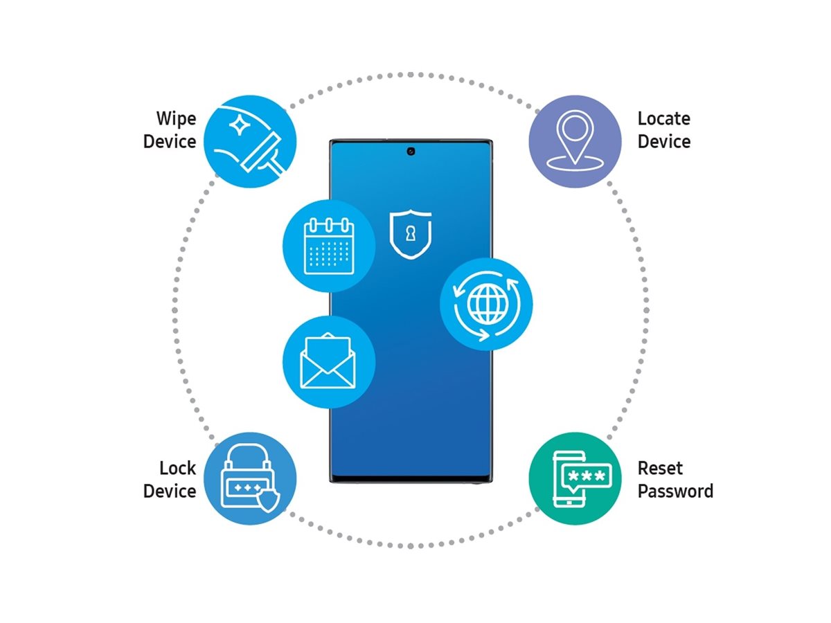 KNOX Premium QuickStart 2 Application Control
