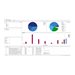 EcoStruxure IT Advisor Change Module