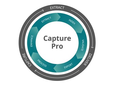 Kodak Capture Pro Software