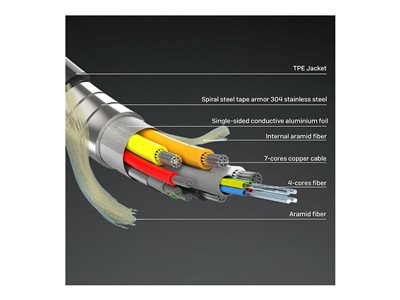 LINDY Fibre Optic Hybrid HDMI 8K60 Kabel gepanzert 20m