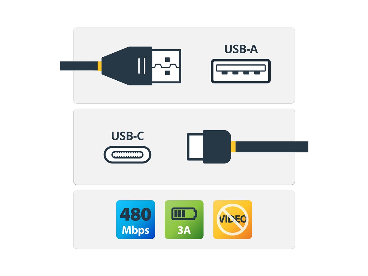 StarTech.com 3ft (1m) USB A to C Charging Cable Right Angle, Heavy Duty Fast Charge USB-C Cable, USB 2.0 A to Type-C, Durable and Rugged Aramid Fiber, 3A, S20/iPad/Pixel - High Quality USB Charging Cord (R2ACR-1M-USB-CABLE) - USB kabel typ C - USB do USB-C - 1 m – foto 6