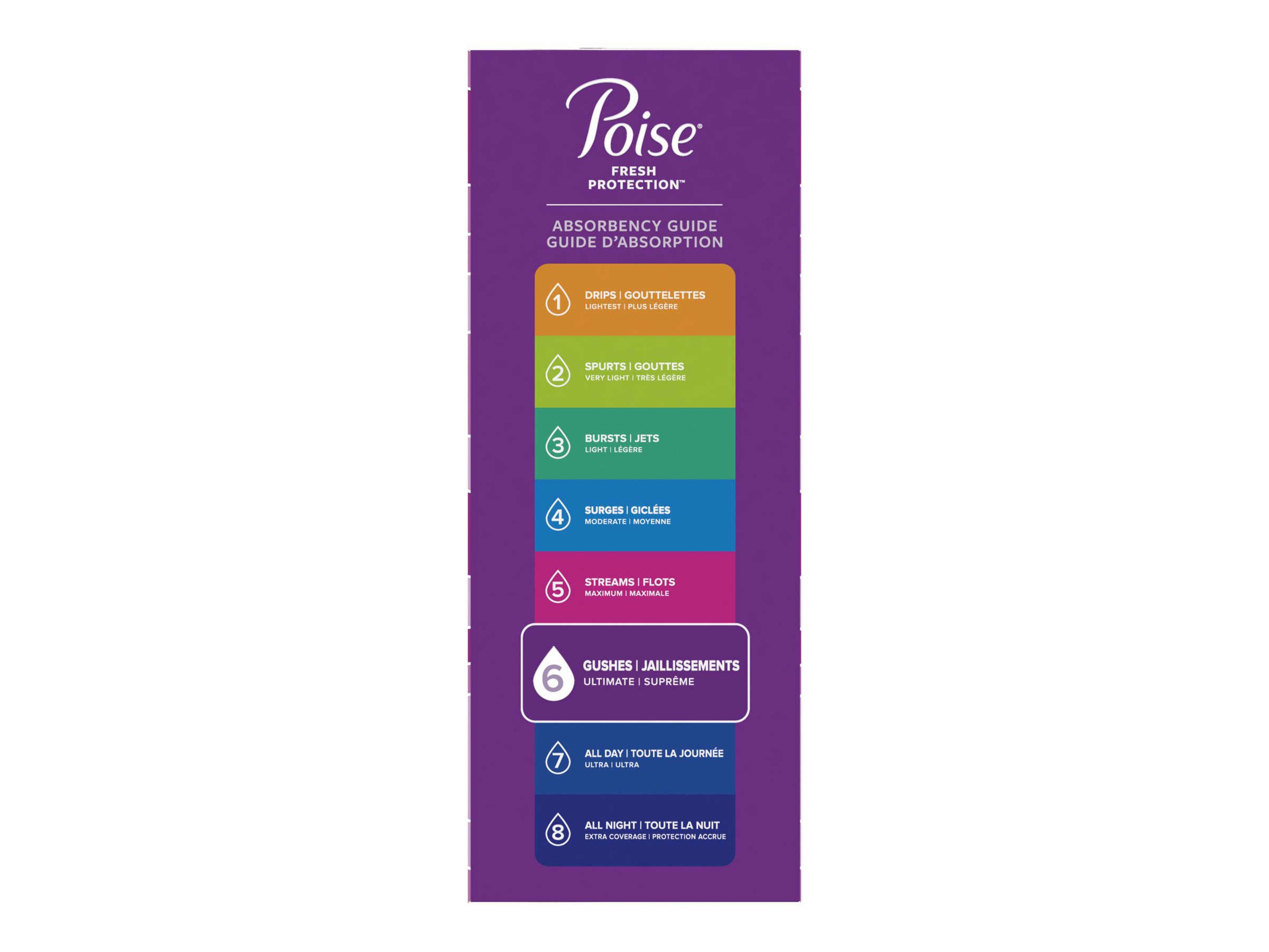 Poise Ultra Thin Long lenth Incontinence & Postpartum Pads - Ultimate Absorbency - 26 Count