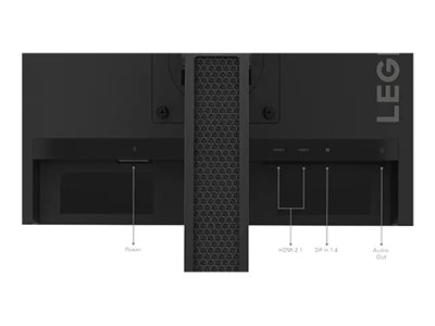 Lenovo R25i-30