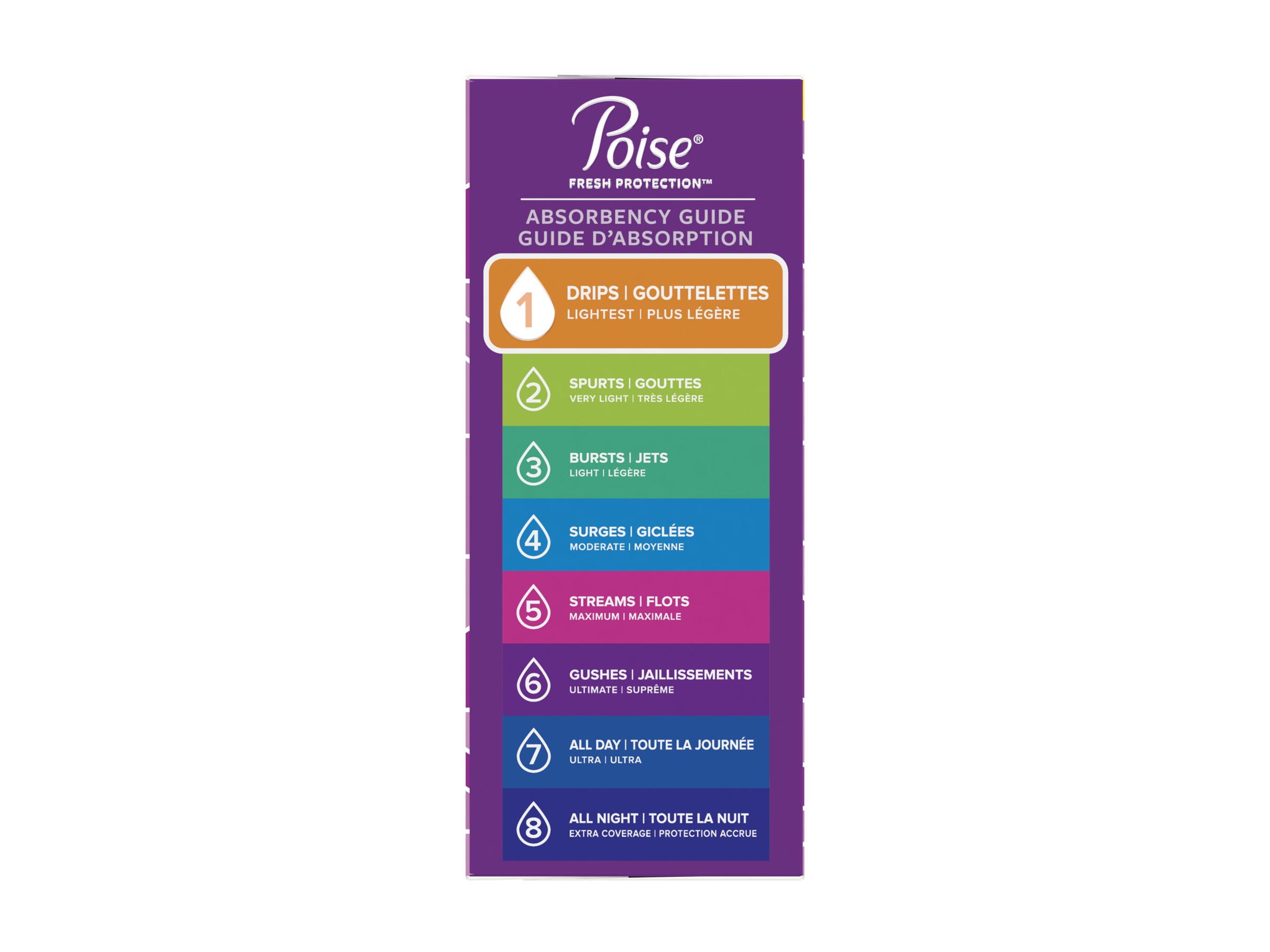 Poise Microliners, incontinence panty liners, lightest absorbency