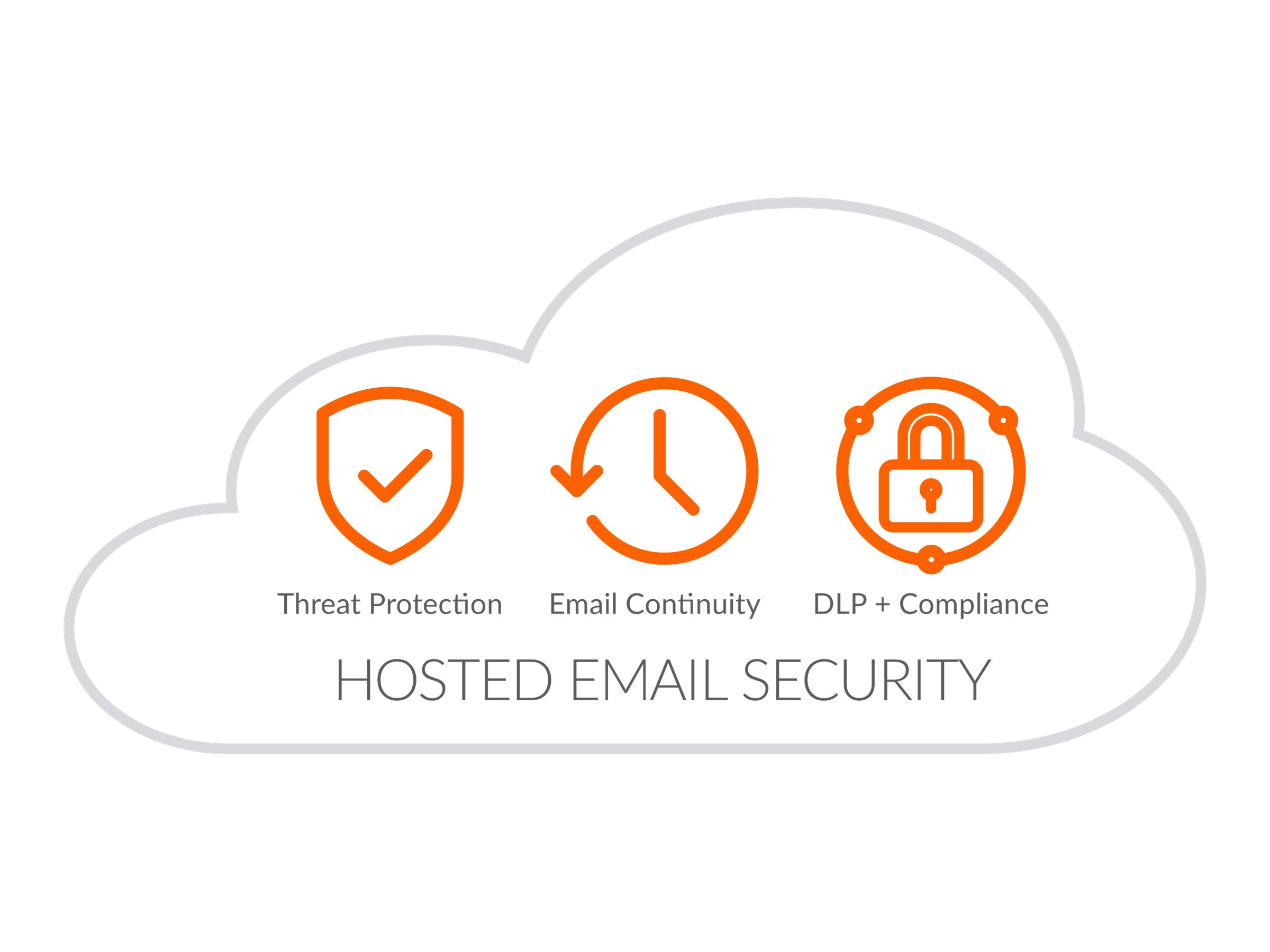 SonicWall Hosted Email Security Continuity