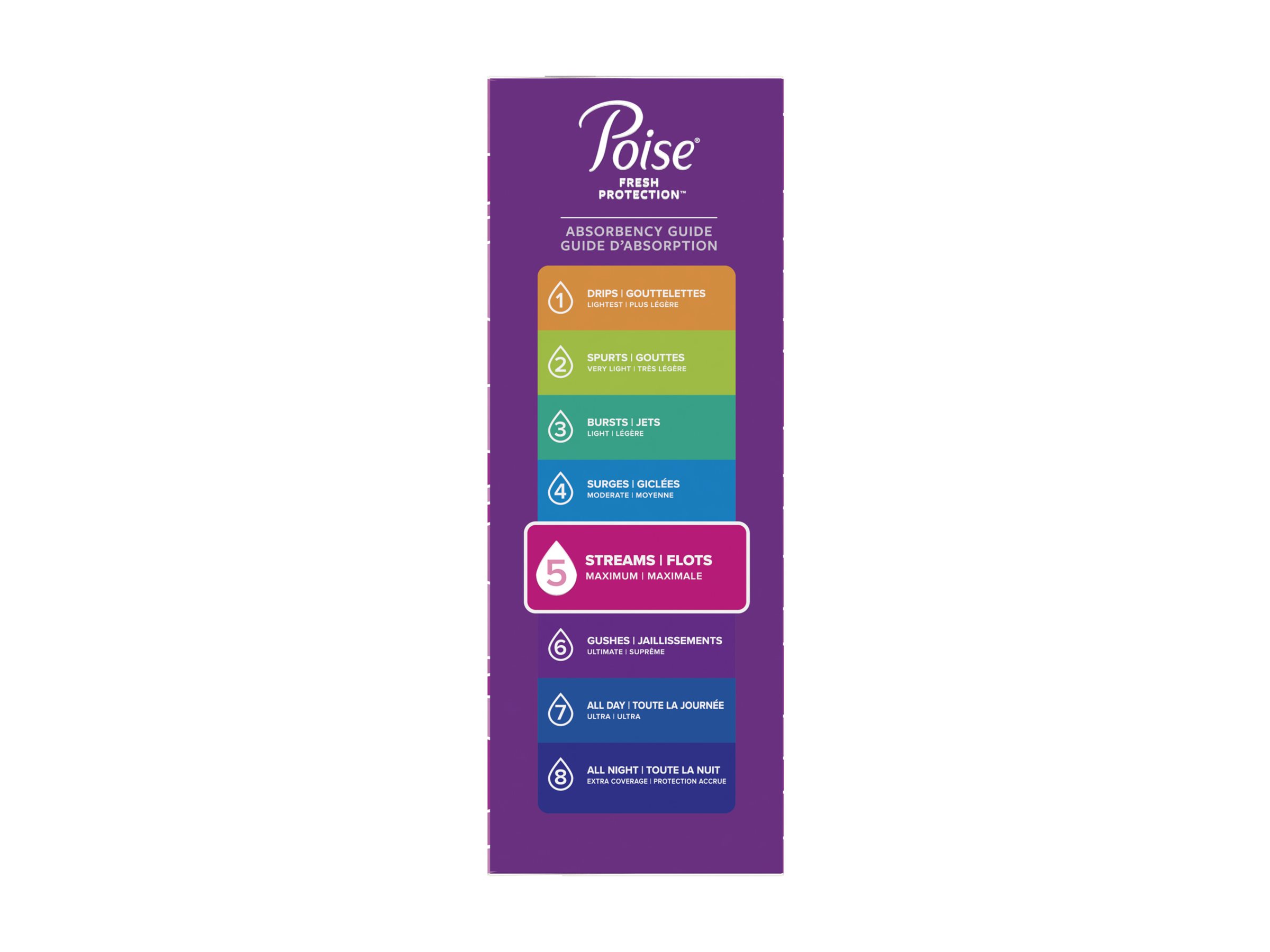 Poise Ultra Thin Long Length Incontinence & Postpartum Pads With Wings -  Maxium Absorbency - 34 Count