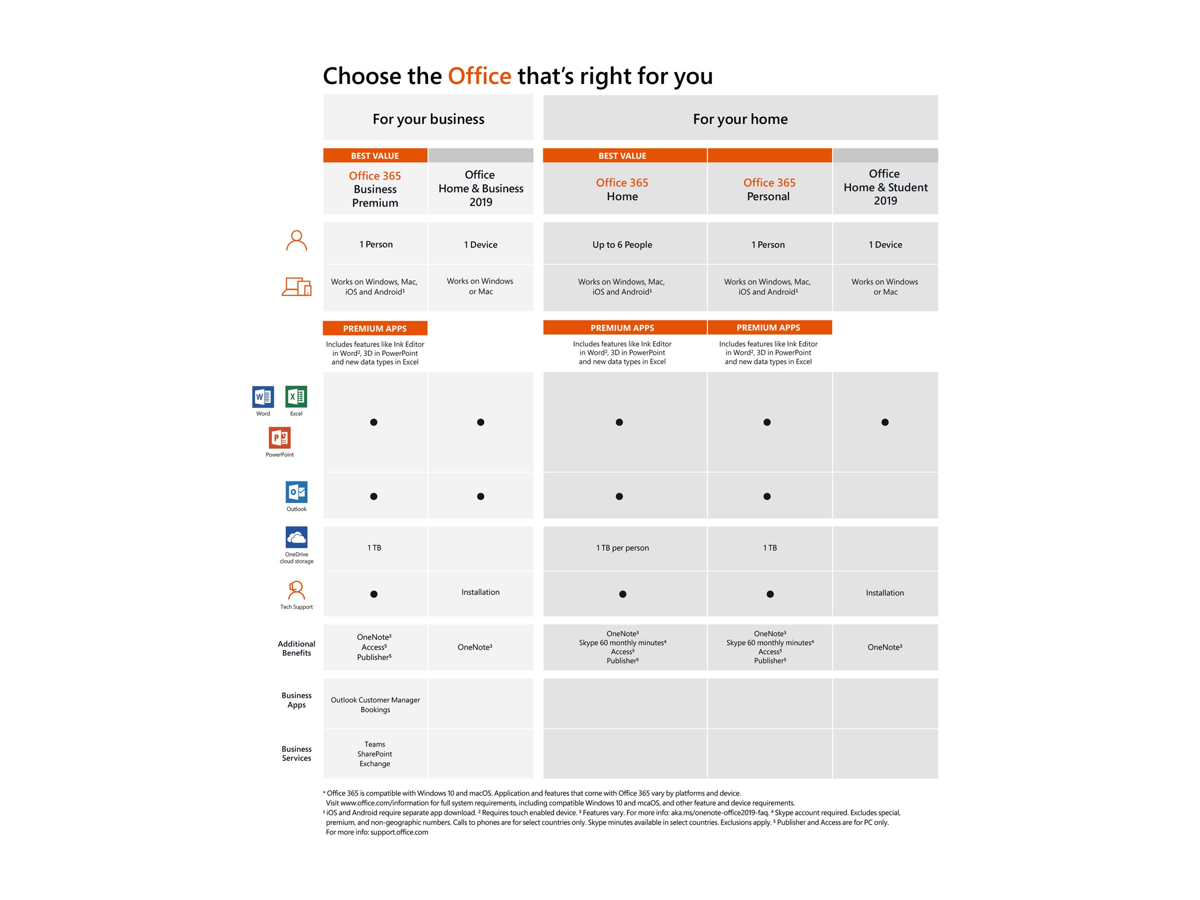 Microsoft Office Home and Business 2019 | texas.gs.shidirect.com