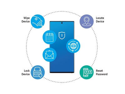 KNOX Premium QuickStart 2 Application Control