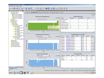 HPE PCM+ Mobility Manager