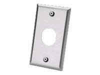 Panduit IndustrialNet