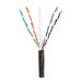 Panduit TX6