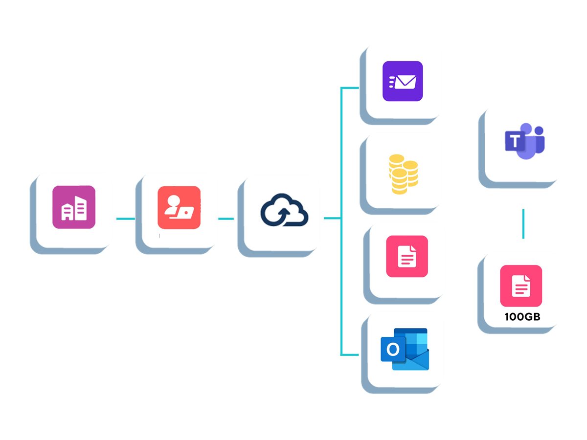 MIGRATIONWIZ TENANT MIGRATION BUNDLE (TMB) IS THE USER MIGRA