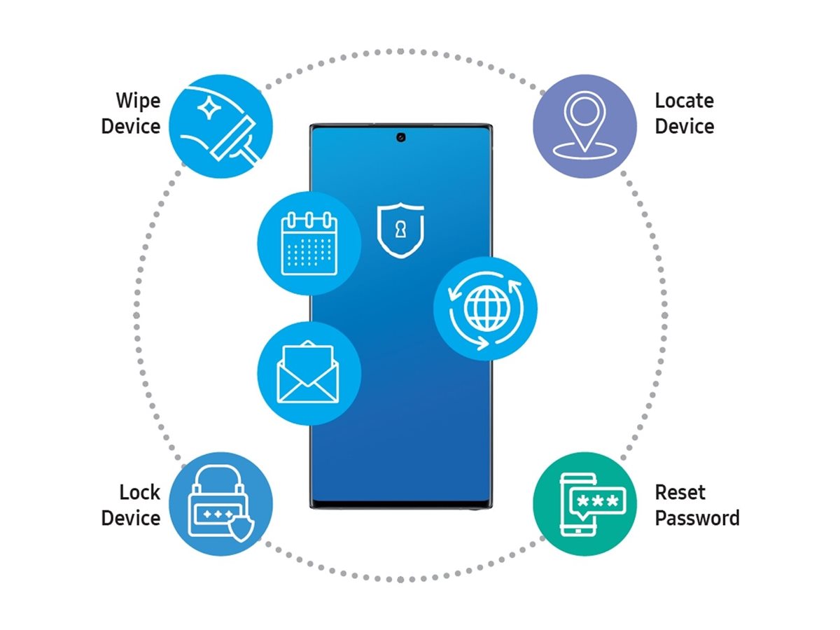 KNOX Premium QuickStart 3 Secure Control