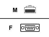 Lantronix - Serial cable