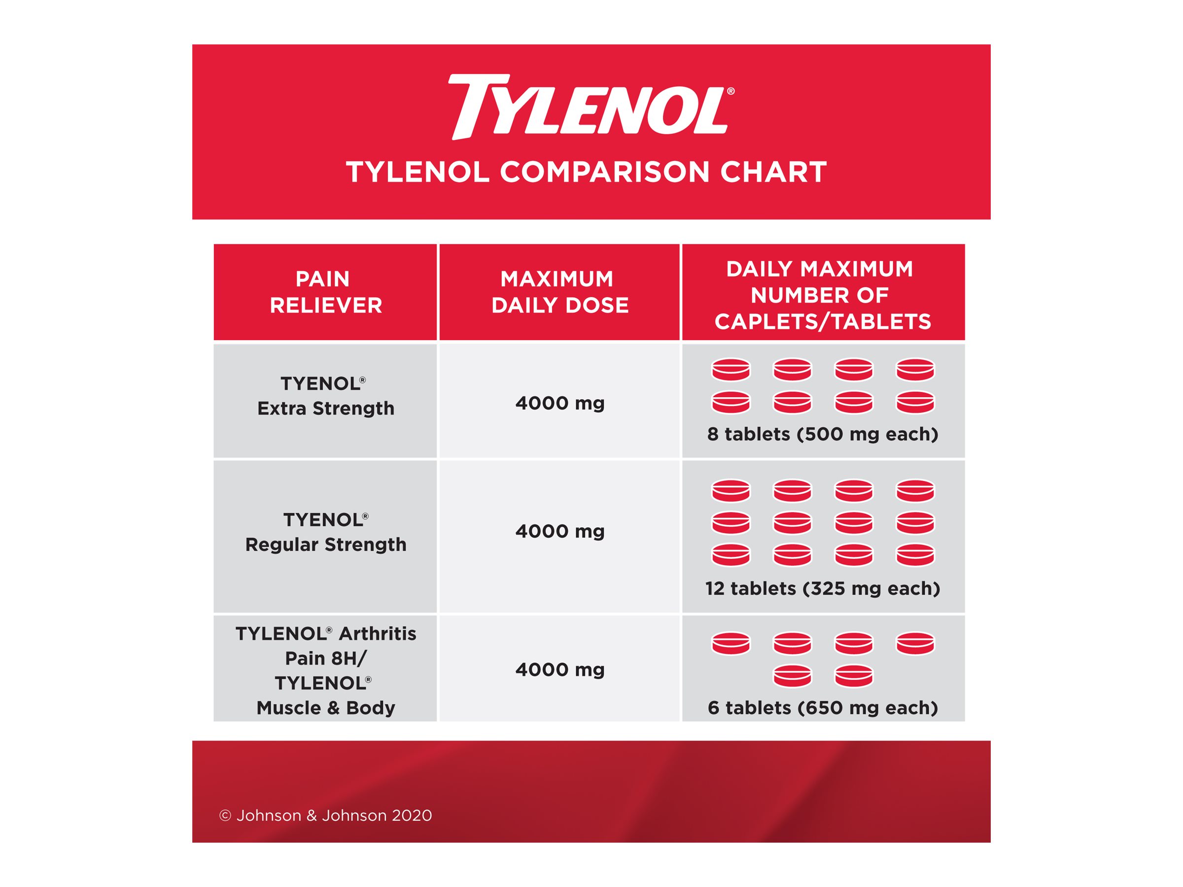 Tylenol* Regular Strength Acetaminophen eZ Tabs - 325mg - 120's