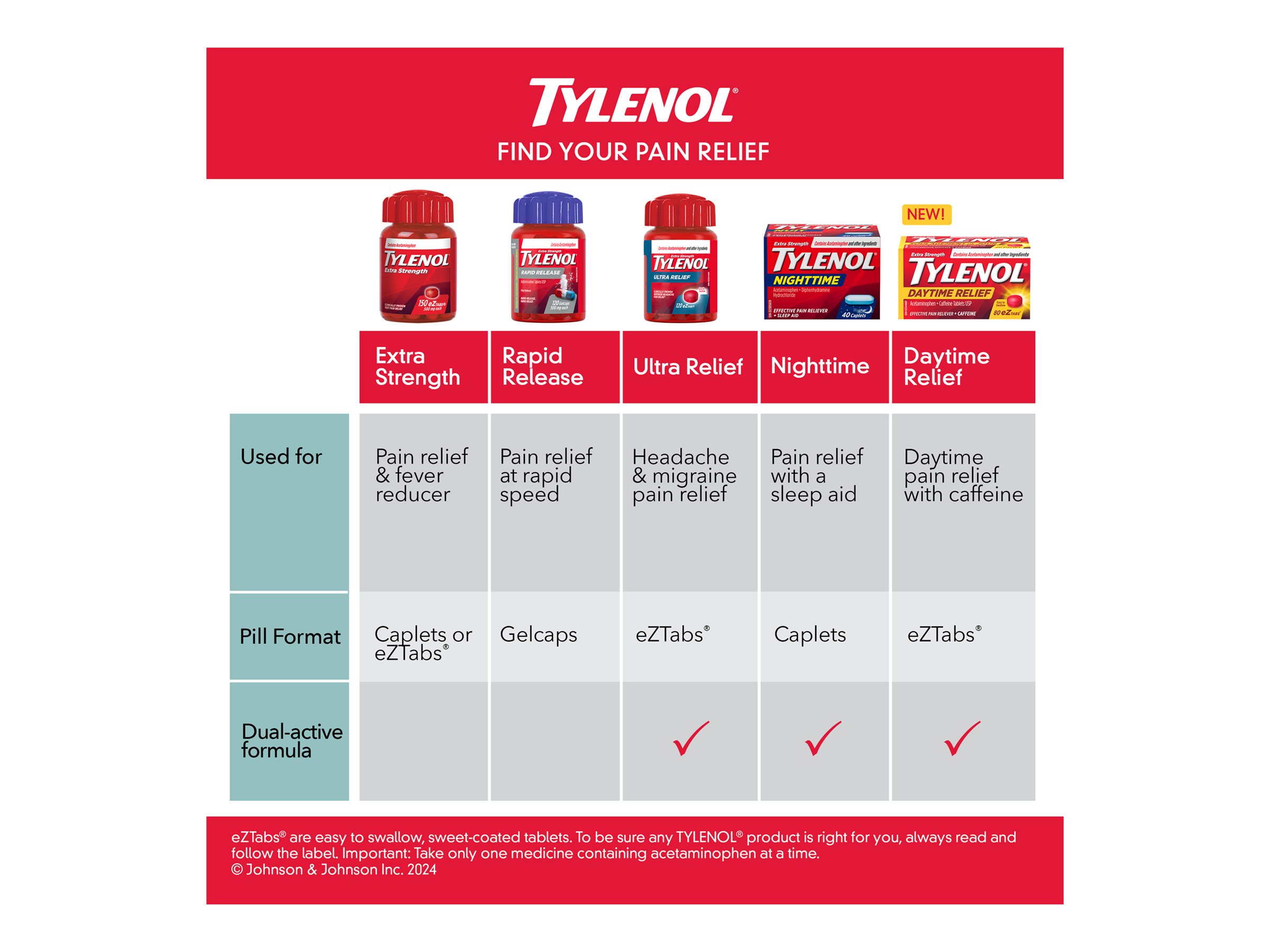 Tylenol Extra Strength Daytime Relief eZ Tabs