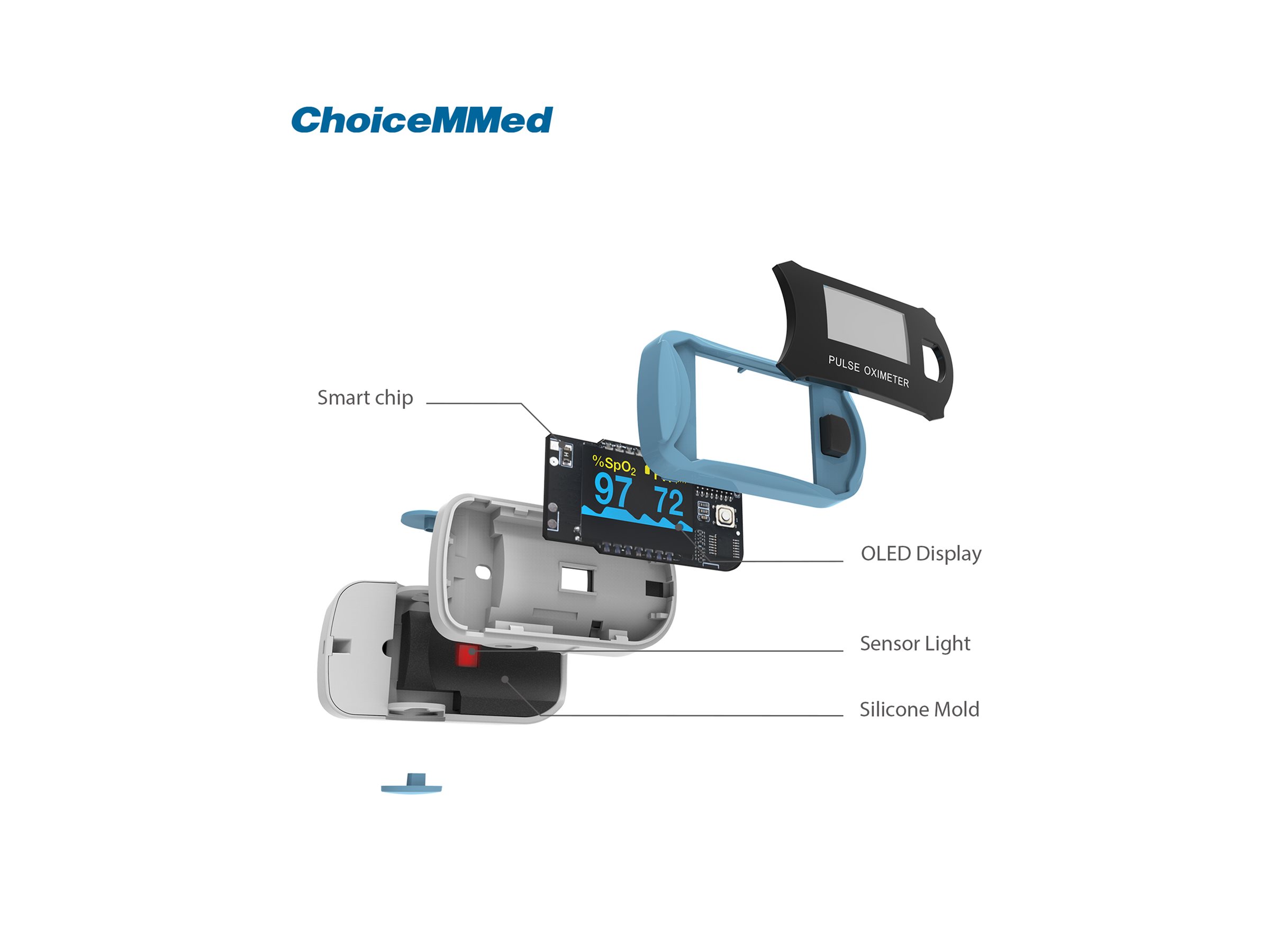 ChoiceMMed Pulse Oximeter MD300C29