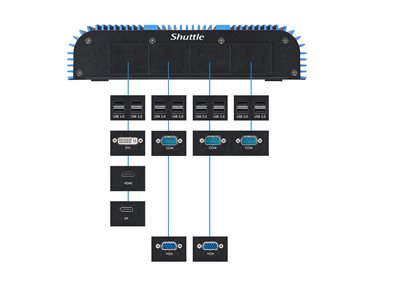 Shuttle Box BPCAL02-i5 i5-1235U DDR5