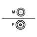 Panorama Antennas C32SP
