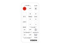 Vision remote control