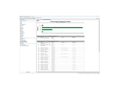 StruxureWare Data Center Expert