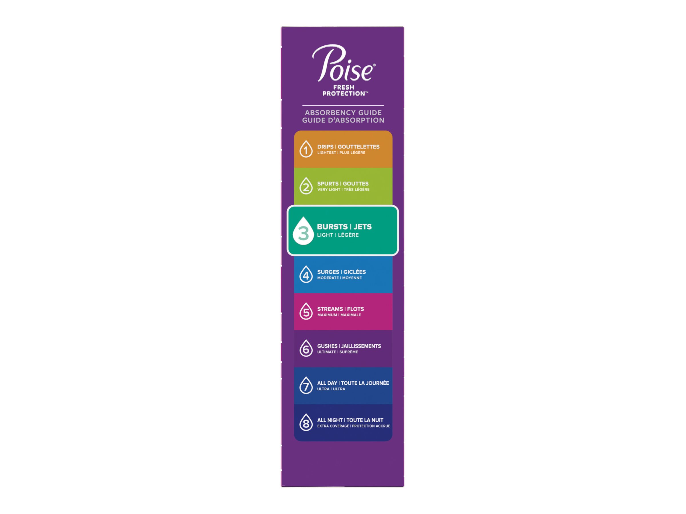 Poise Ultra Thin Regular Length Incontinence & Postpartum Pads With Wings - Light Absorbency - 66 Count