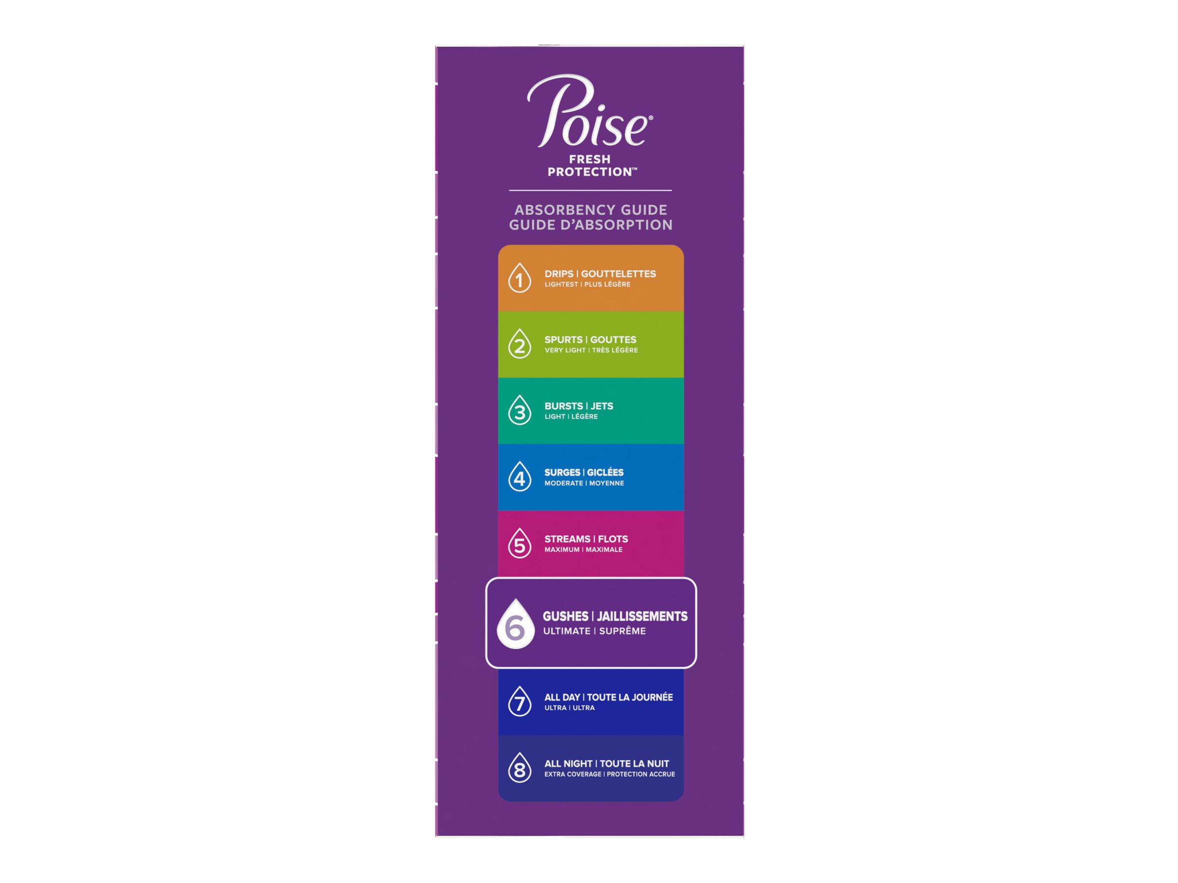 Poise Ultra Thin Pads  Buy Poise Pads Ultra Thin @HPFY