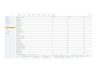 HPE Aruba AirWave Failover license 200 devices ESD