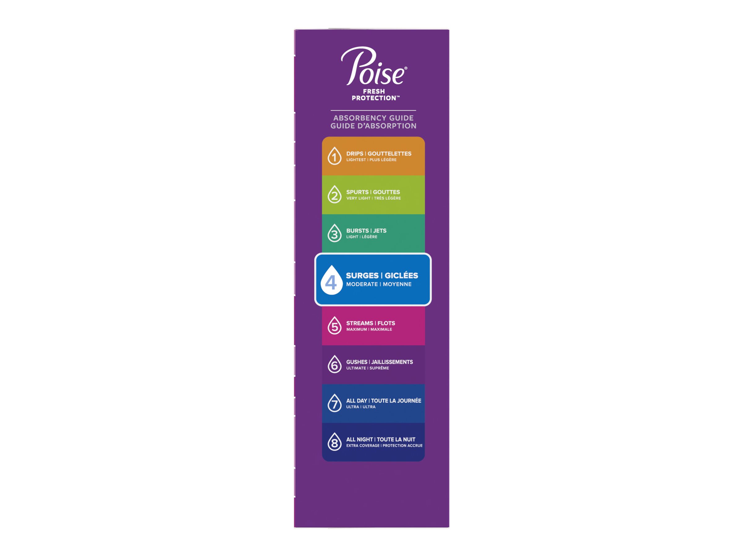 Poise Ultra Thin Regular Length Incontinence & Postpartum Pads With Wings - Medium Absorbency - 54 Count