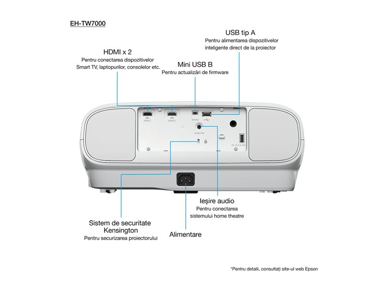 EPSON EH-TW7000 with HC lamp warranty