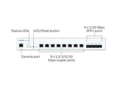 SOPHOS CS1010-8FP Switch 8port10G POE