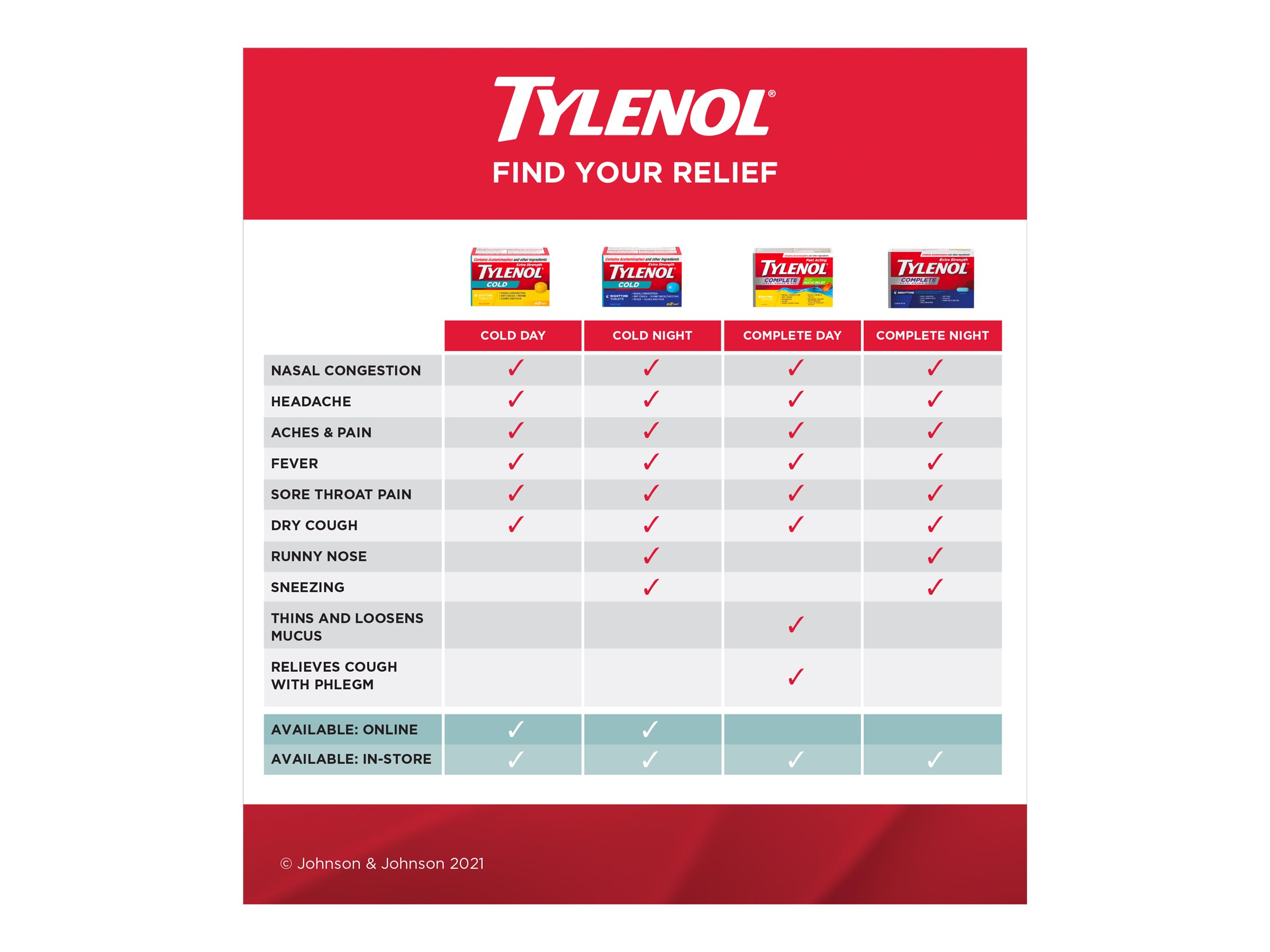 Tylenol* Complete Cold, Cough & Flu Liquid Gel Capsules 20's