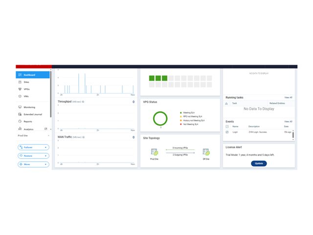 Zerto Advanced Resilience Edition