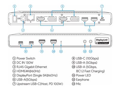 UNIVERSAL DOCK 2 MONITOR 100W PD